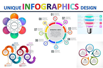 design infographic flow diagram, mind map, flowchart