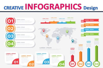 design infographic dfd, erd, network diagram and flowcharts
