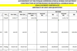 do estimation and costing, material takeoff, quantity survey