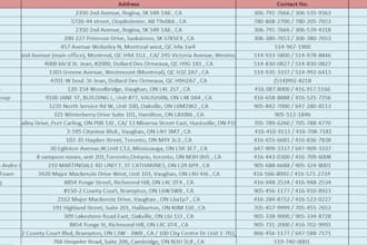 build your email database and phone number list