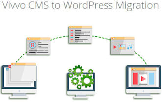 migrate vivvo cms to wordpress
