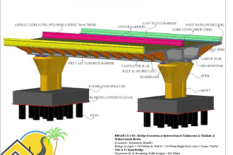 make shop drawings for reinforced structures bridges etc