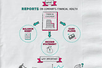 manage quickbooks, xero and bookkeeping, accounting