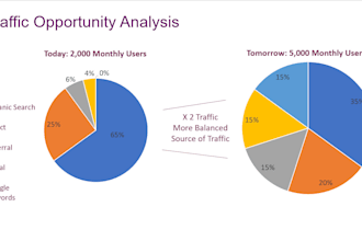 create digital marketing opportunity assessment