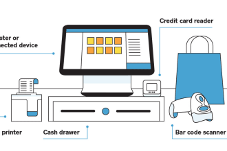 build pos, accounting, payroll, hrm and stock management app
