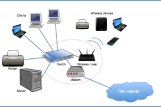 fix networking,  subnetting, routing issues