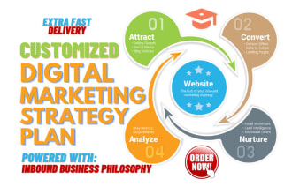 write DIY digital marketing plan and design inbound strategy