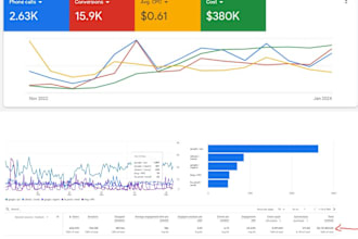 setup and manage google ads PPC campaigns