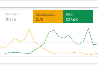set up your google adwords campaign from the beginning