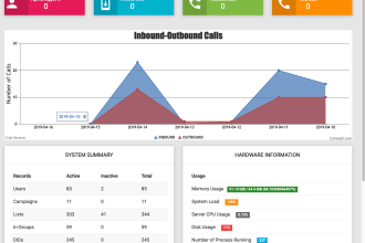 make asterisk based web apps