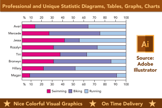 draw graphs, tables and flow charts to vector