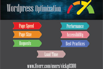 do wordpress speed optimization and increase page load speed