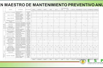 create a preventive maintenance plan