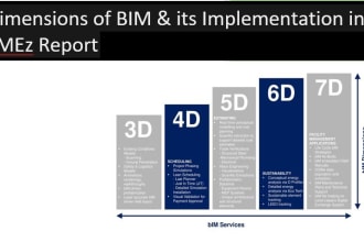 write on civil engineering construction and bim