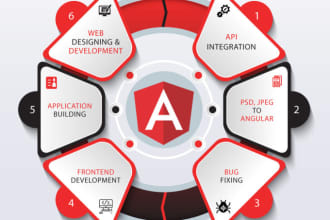 do web development in angular  with modern UI UX