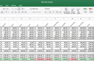 do financial projections, model, forecast and valuations