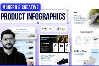 design kickstarter infographics for amazon ebay