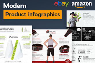 design kickstarter infographics for amazon ebay