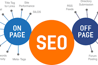 perform onpage SEO on your website