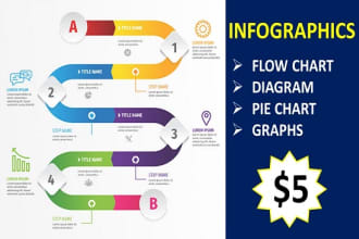 design infographic flow chart,diagram in 12 hours