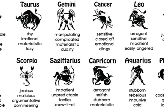 tell your daily horoscope in your language