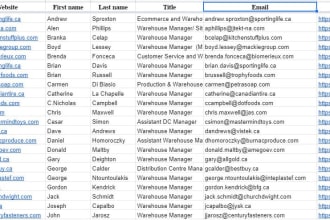 do b2b lead generation by using linkedin sales navigator