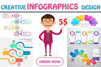 design professional infographic flow chart and diagrams