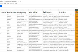 do targeted b2b lead generation