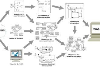 design your uml class use case erd sequence, activity diagram
