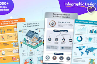 design professional business infographics and flowcharts