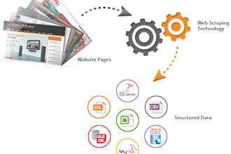 do web scrapping or data scrapping