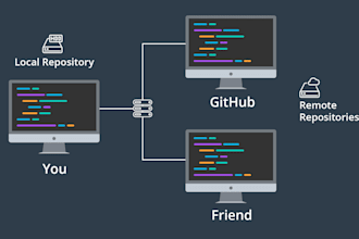 deploy github code pipeline,repo ,project and setup profiles