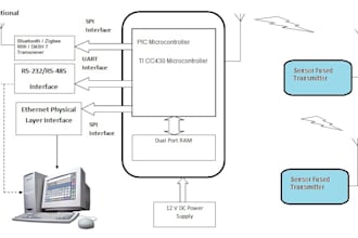 create firmware for any embedded application for stm32 using freertos or zeyphr
