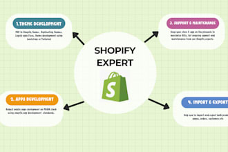 do shopify theme,app,customization and product import
