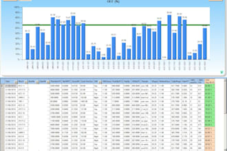 design reports, pivot chart and automation