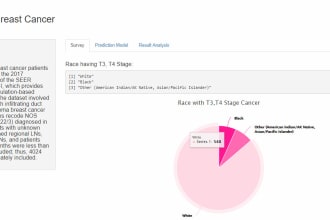clean dataset and apply classification and clustering algorithms