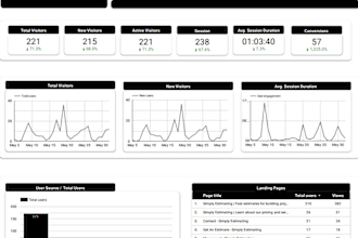 create google looker studio dashboards and reports