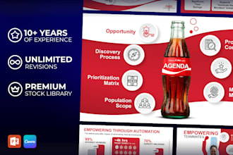 create an impressive powerpoint and canva presentation