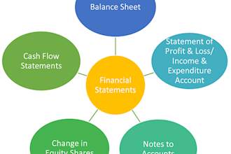 prepare consolidated financial statements from draft accounts