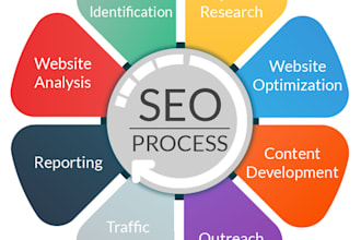 do complete digital marketing, SEO, SEM, SMM, google ads