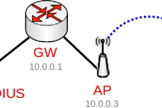 freeradius installation, configuration, and troubleshooting
