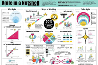 do all agile scrum and kanban work