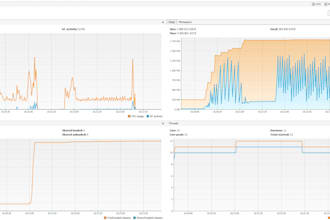 optimize your java application for high performance