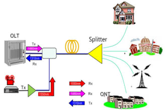 teach you how isp works what devices they will use how user get authenticated