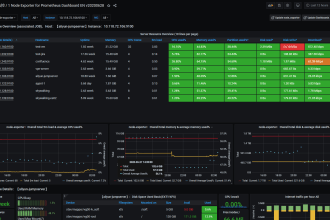 setup prometheus grafana monitoring for kubernetes docker