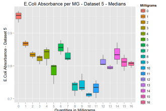 analyze data via r programming