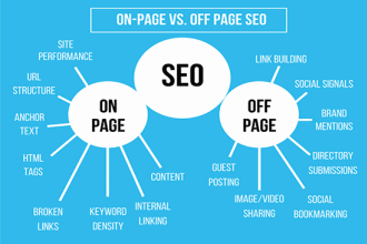 perform wordpress website audit, onpage SEO and speed up