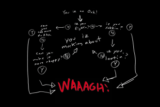 draw flowchart and organizational chart for you