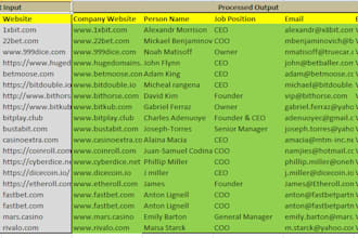 do b2b lead generation