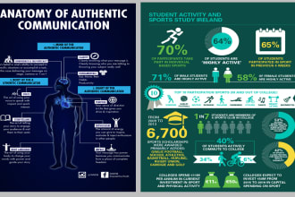 do infographic design for business and amazon product